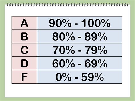 how to find the correct grade